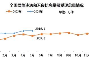 段冉：重返赛场的莫兰特 大局观更好了处理球的方式更稳妥了